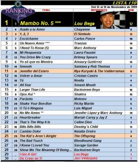 Ranking 150 de 1999